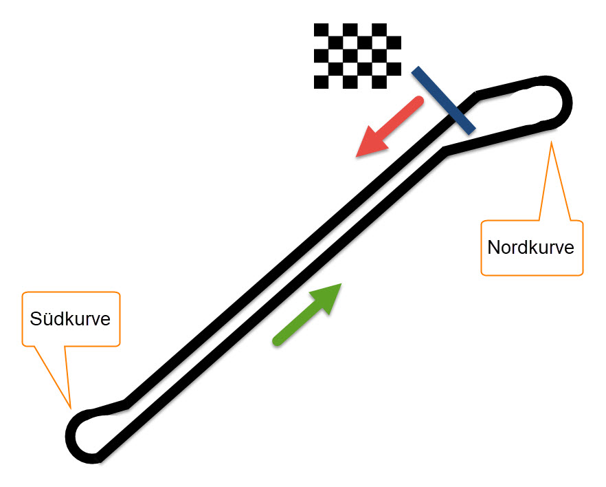 Avus Hier lag die Formel 1